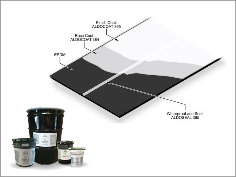epdm-system-pic ALDOCOAT Single Ply Membrane Restoration Systems