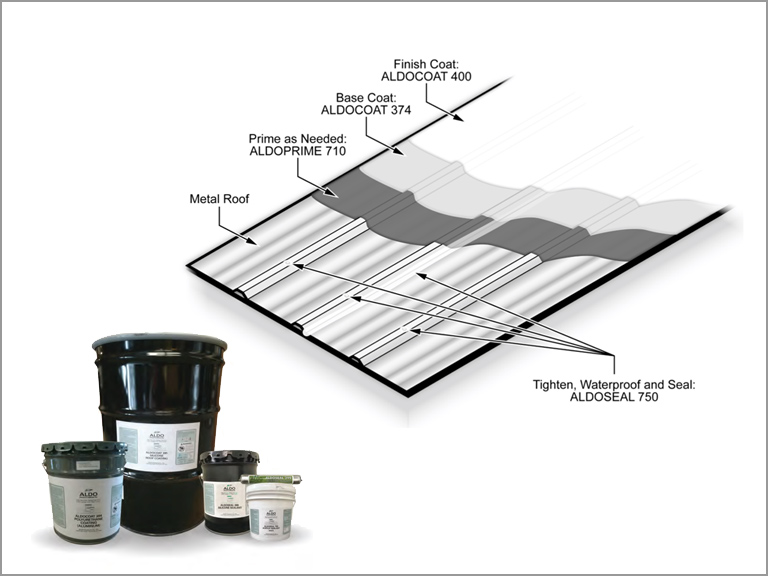 metal-roof-system-pic ALDOBOND 767 Roofing Bonding Agent