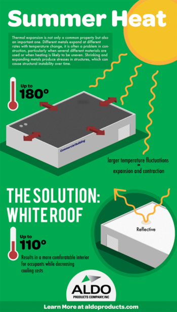 827b3614132fd33f1264e08f7429ec5c-e1498168824344 Summer Heat and Your Commercial Roof